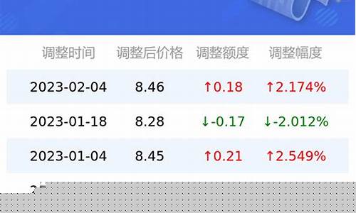 深圳今日油价92和95号汽油价格差多少钱_深圳今日油价92汽油最新行情